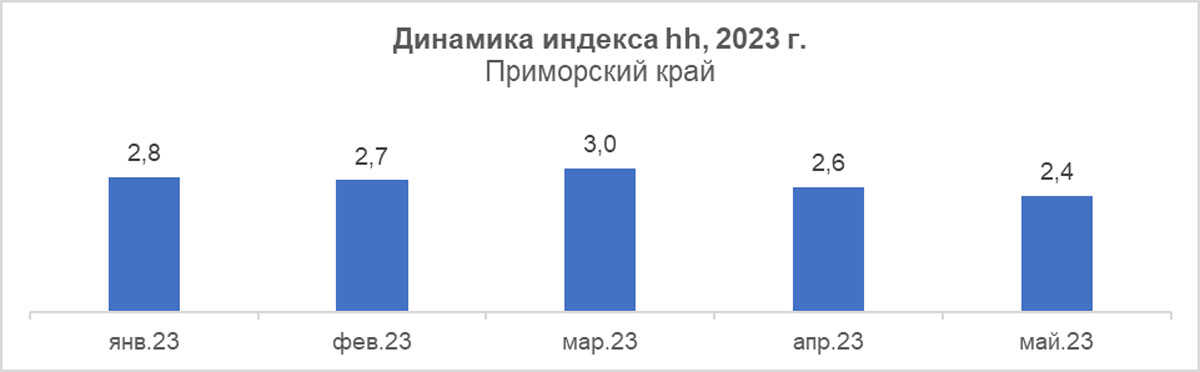 Нехватка кадров 2023